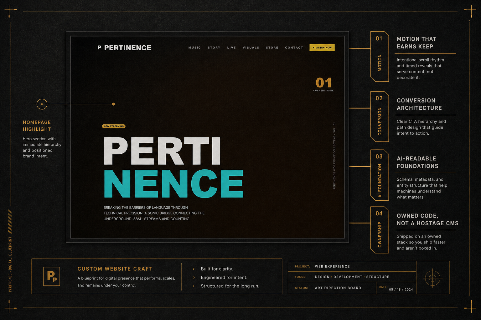 PERTI site shown in a build board composite